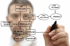 Web Application Developer Opening